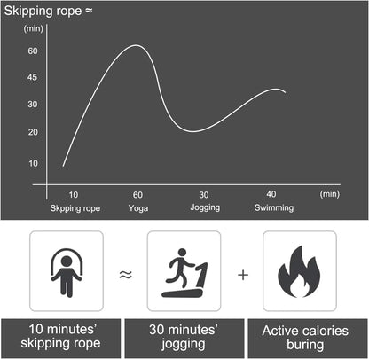 Skakanka fitness z łożyskami kulkowymi